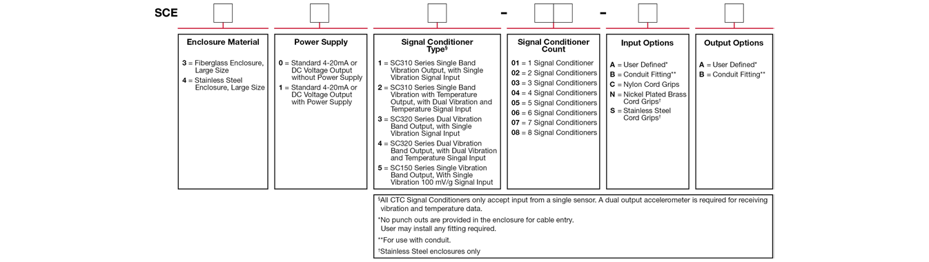 Ordering Information